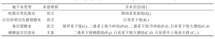 郴州市許家洞地區(qū)地?zé)豳Y源特征及資源量評(píng)價(jià)-地大熱能