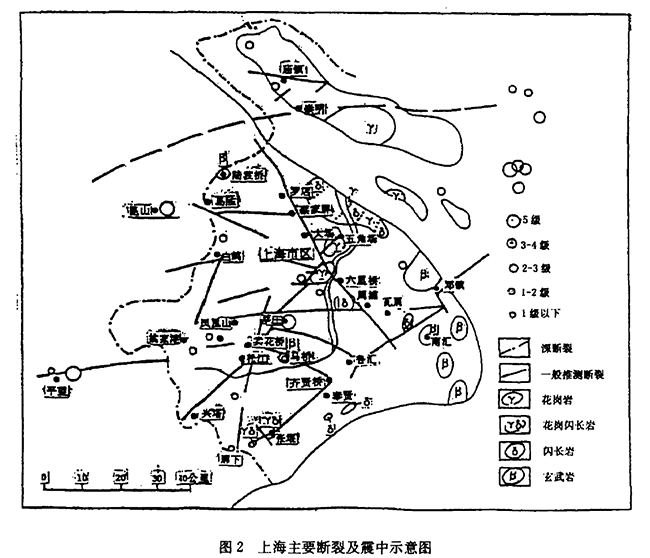 上海市地?zé)豳Y源分布規(guī)律-地?zé)衢_發(fā)利用-地大熱能